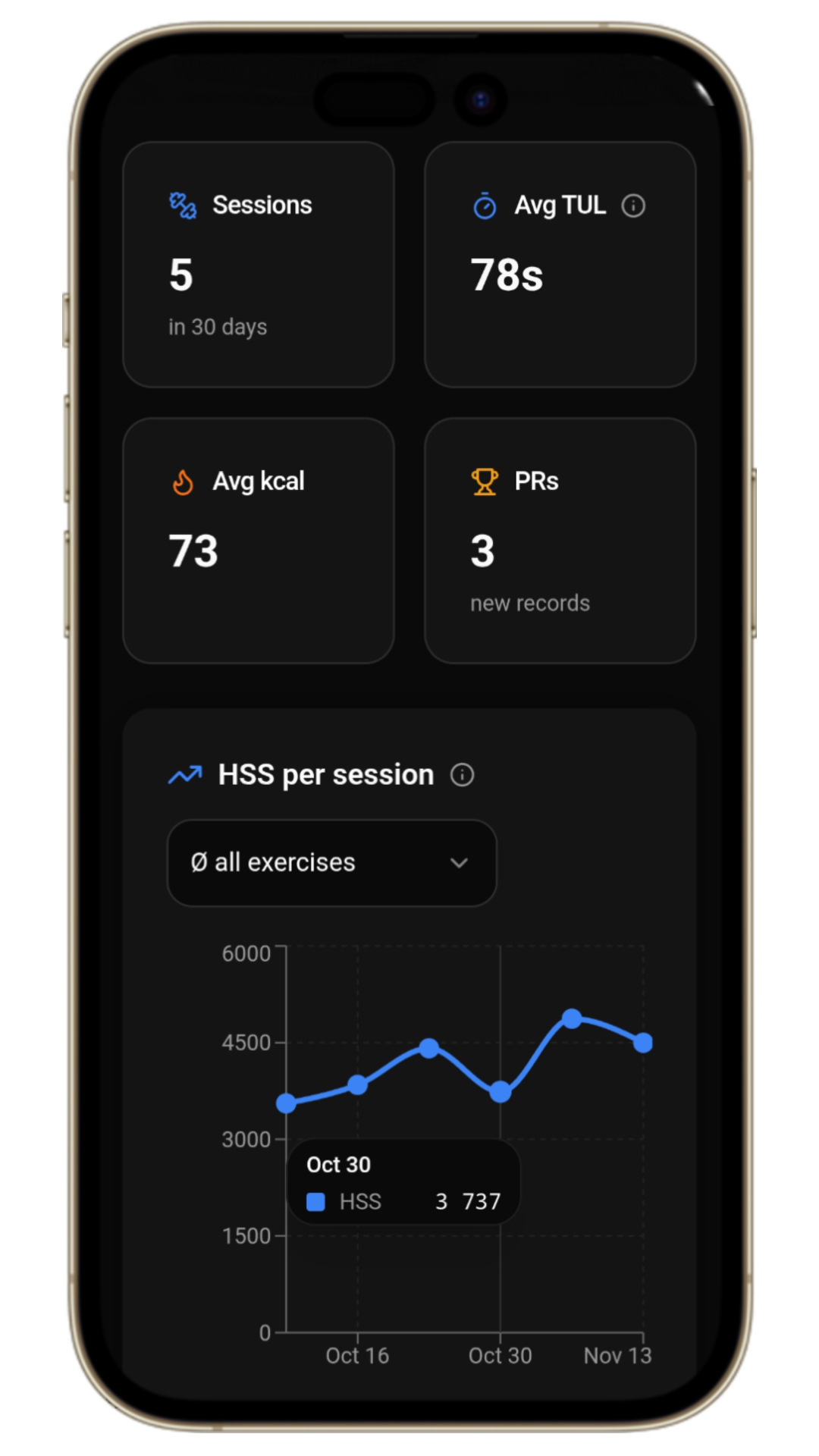 HIT Trainer – High Intensity Training App